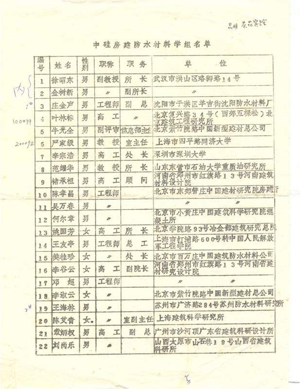 3-1985年防水學(xué)組名單，1986年第一次會議通過_副本.jpg