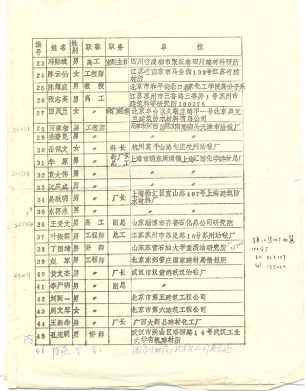 4-1985年防水學(xué)組名單，1986年第一次會議通過_副本.jpg